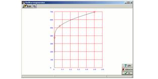Fließkurvengenerator