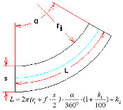 Calculation of the developed length