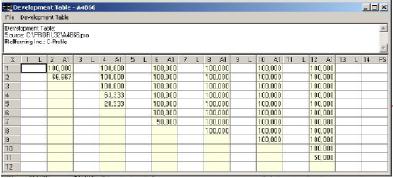 Development Table