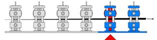 Restart nach Optimierung des Rollensatzes