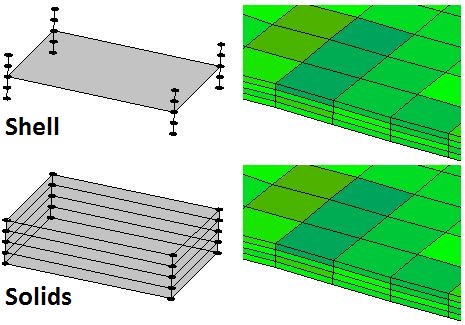 Shell - Solids