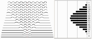 Cosine Band Edge Course