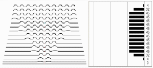 Trapezprofileinformung linear